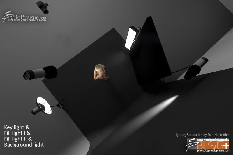 set.a.light 3D Simulation of a Four Point Lighting