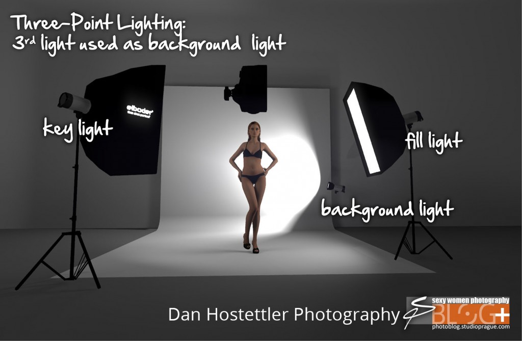 3D - 3 Point Lighting with Bkgnd Light 1