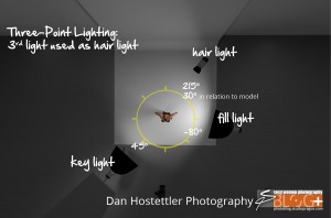 3D - 3 Point Lighting with Hair Light 2