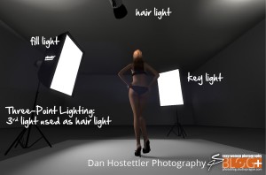 3D - 3 Point Lighting with Hair Light 3