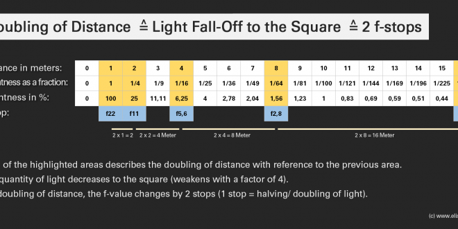 Overview-Light-Fall-Off-to-the-Square